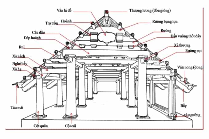 Giới thiệu về kèo nhà