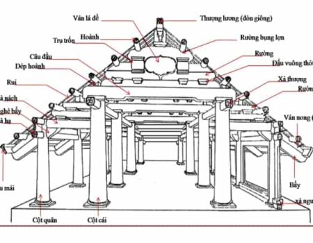 Kèo nhà - Tỷ lệ kèo bóng đá hôm nay